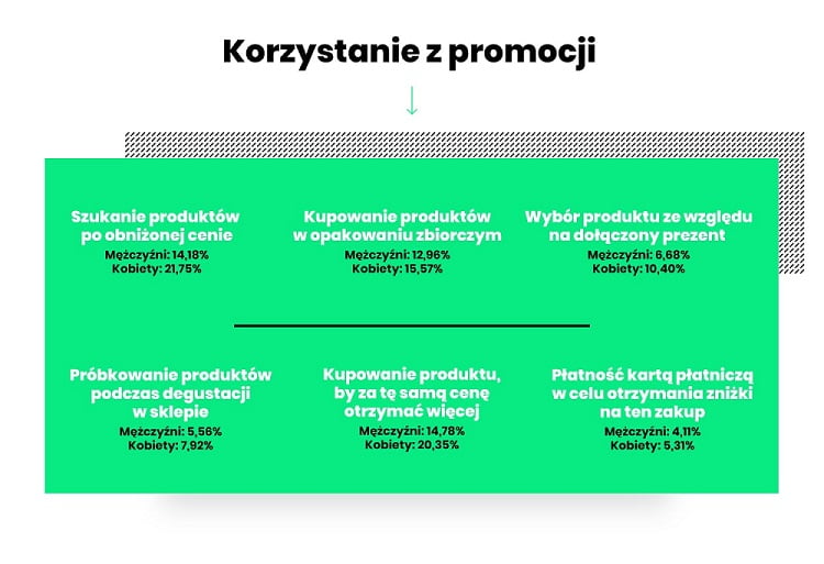 zachowania-konsumenckie-w-polsce-raport