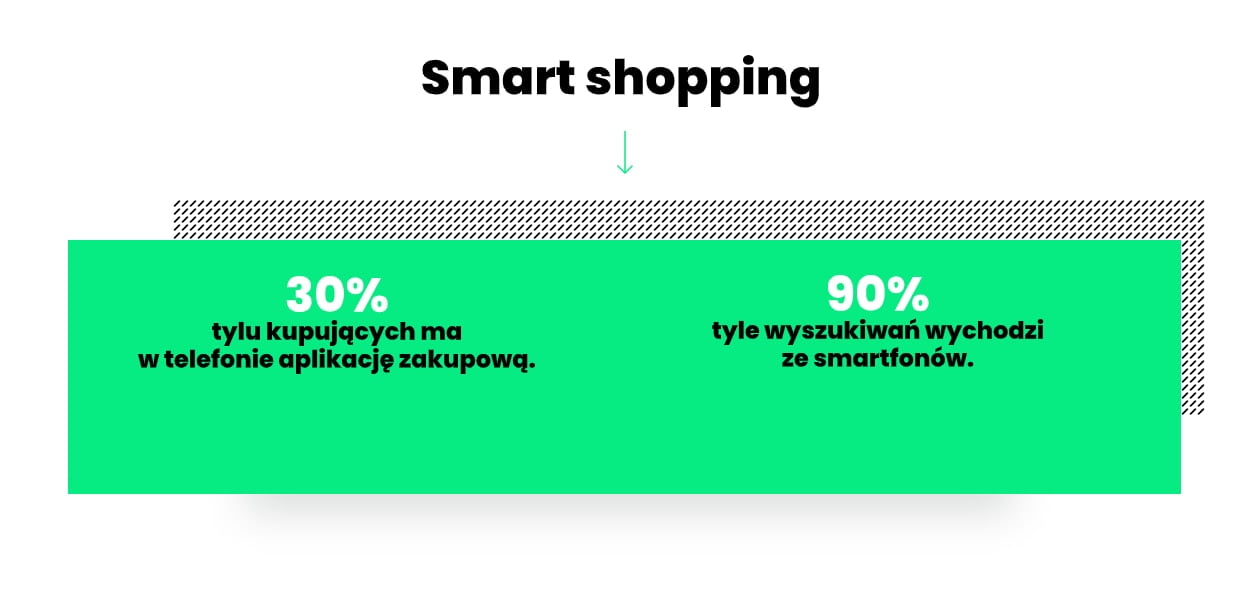 smart shopping ceneo