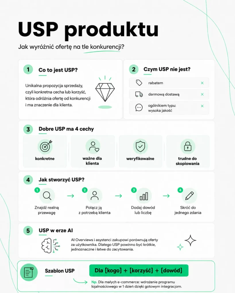 USP-produktu-1
