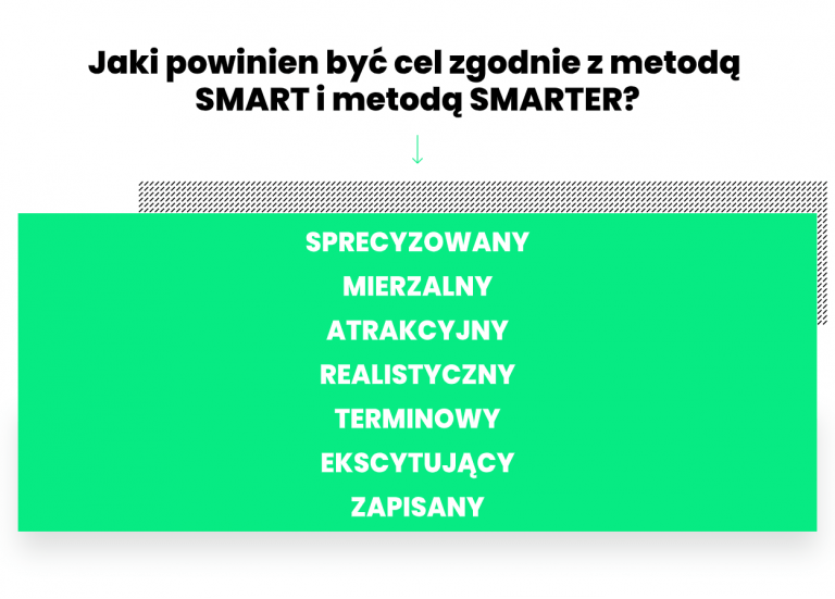 Metoda SMART i metoda SMARTER - jak planować cele biznesowe?