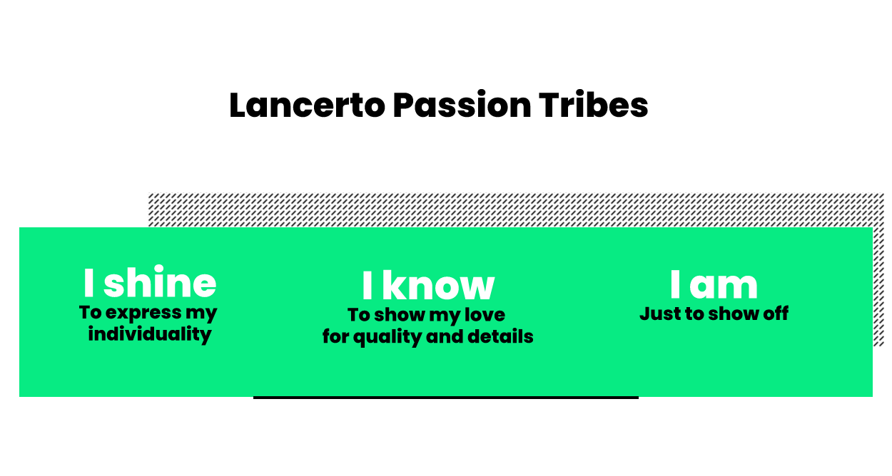 Passion Tribes Lancerto - case study.