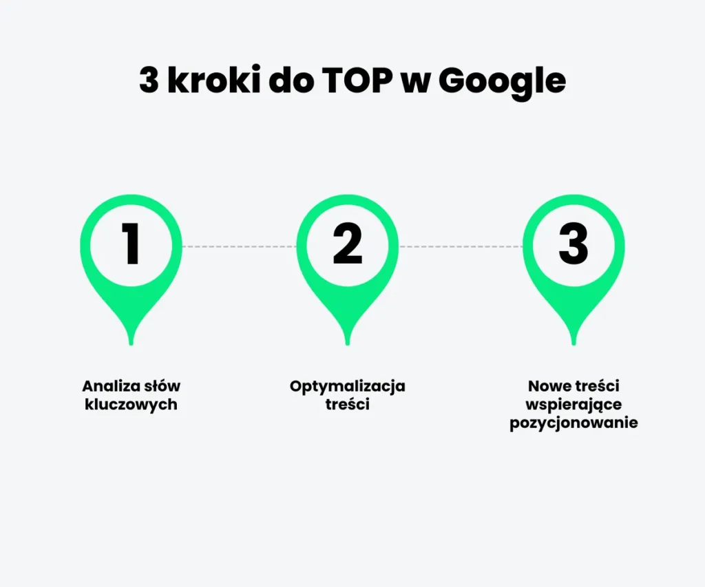 pozycjonowanie-stron1