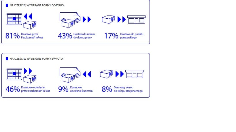 Jak zmienić kryzys na okazję w e-commerce: najważniejsze strategie marketingowe w czasie kryzysu