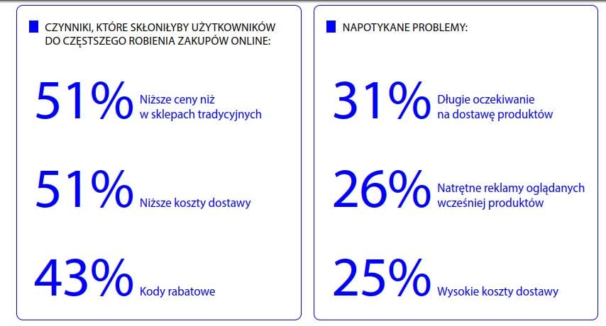 Jak zmienić kryzys na okazję w e-commerce: najważniejsze strategie marketingowe w czasie kryzysu