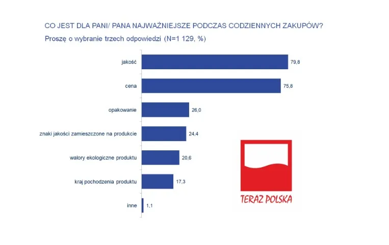 funkcja-ceny-w-marketingu-1