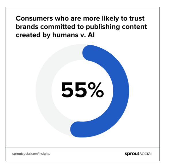 trendy-social-media-2026-1