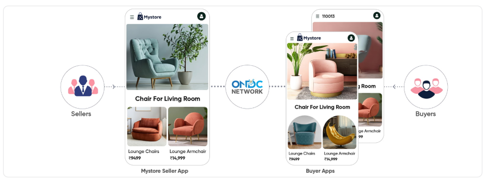 ai-w-e-commerce-mystore