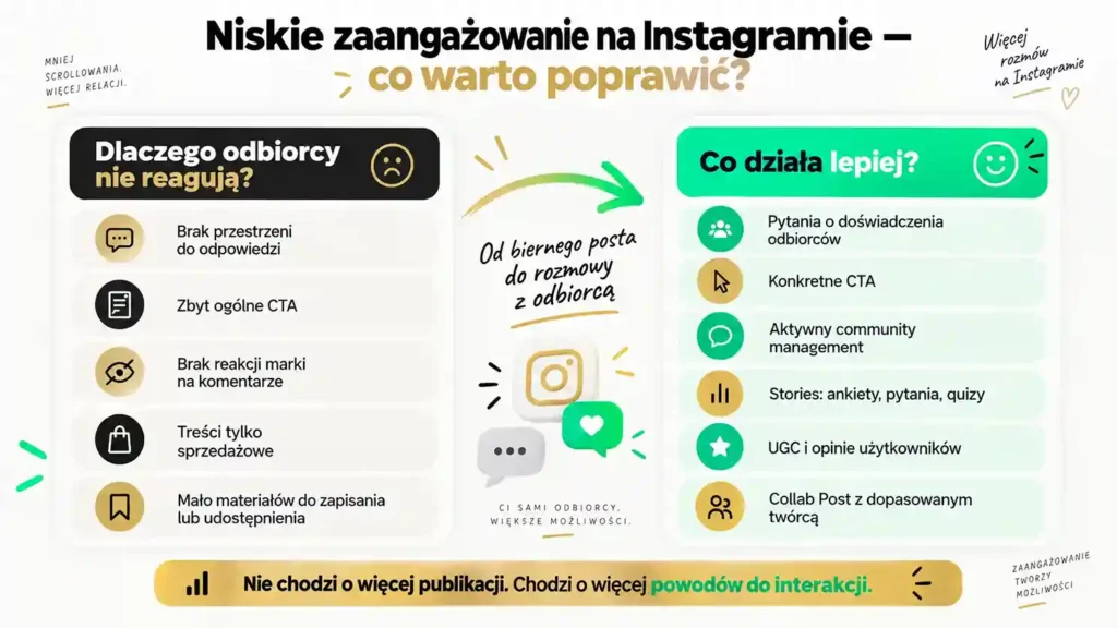 male-zaangażowanie-na-Instagramie