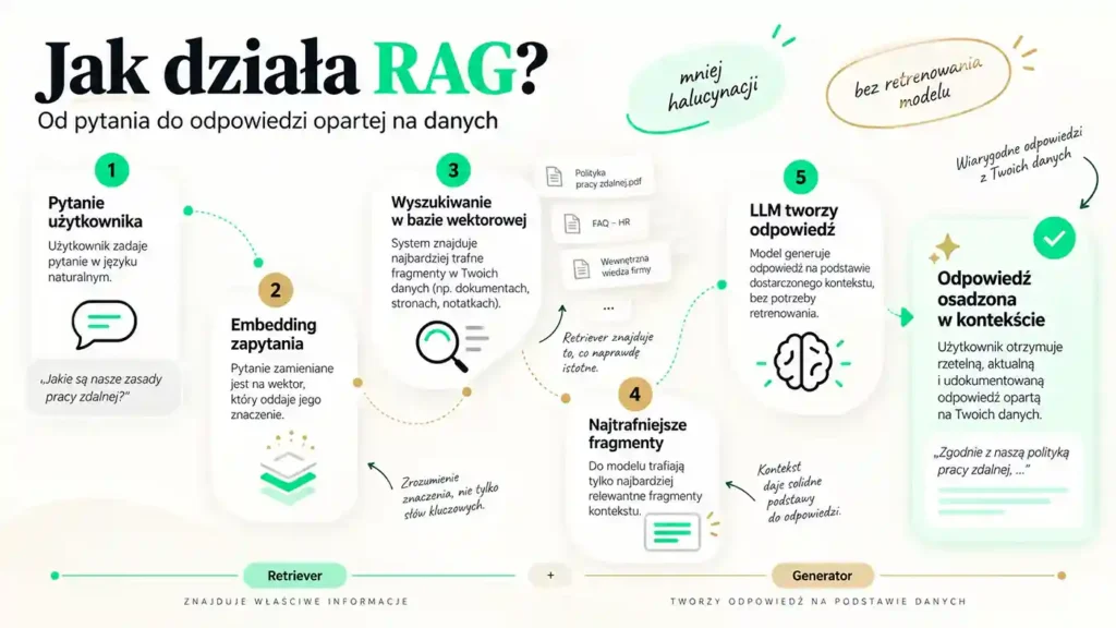 RAG-retrieval-augmented-generation-2